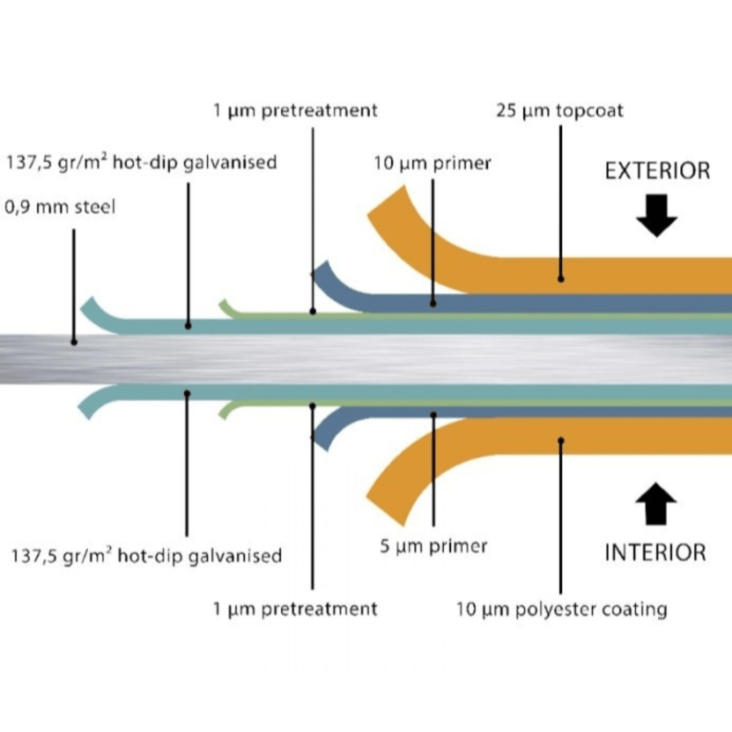 Telluria 18x12ft Eleganto Premier Steel Shed Office - 5.4m x 3.6m